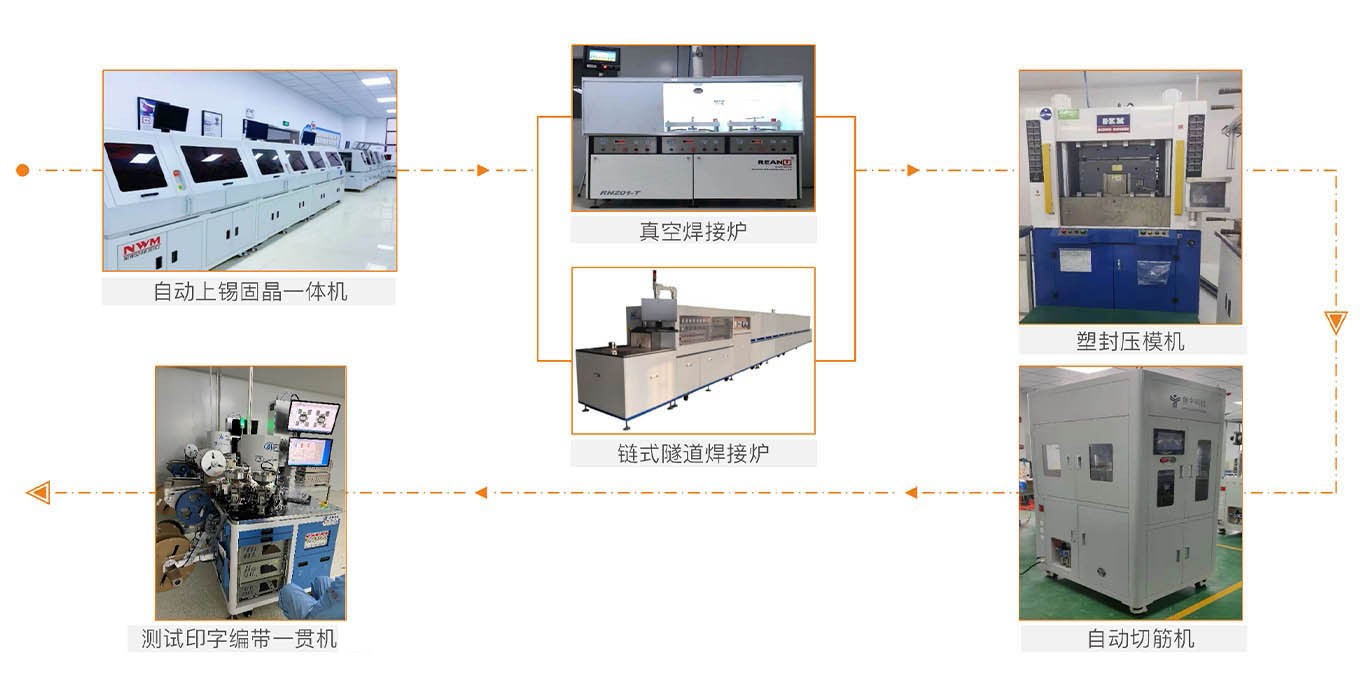 IDM后段工序-封測(cè)